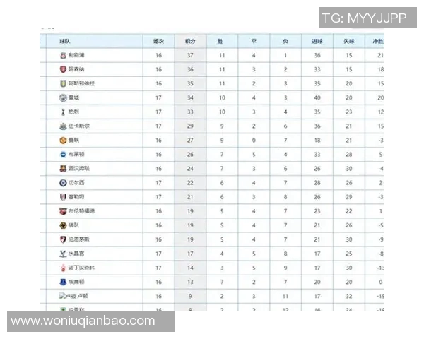 切尔西主场迎战曼城双方争夺英超积分榜关键战役分析